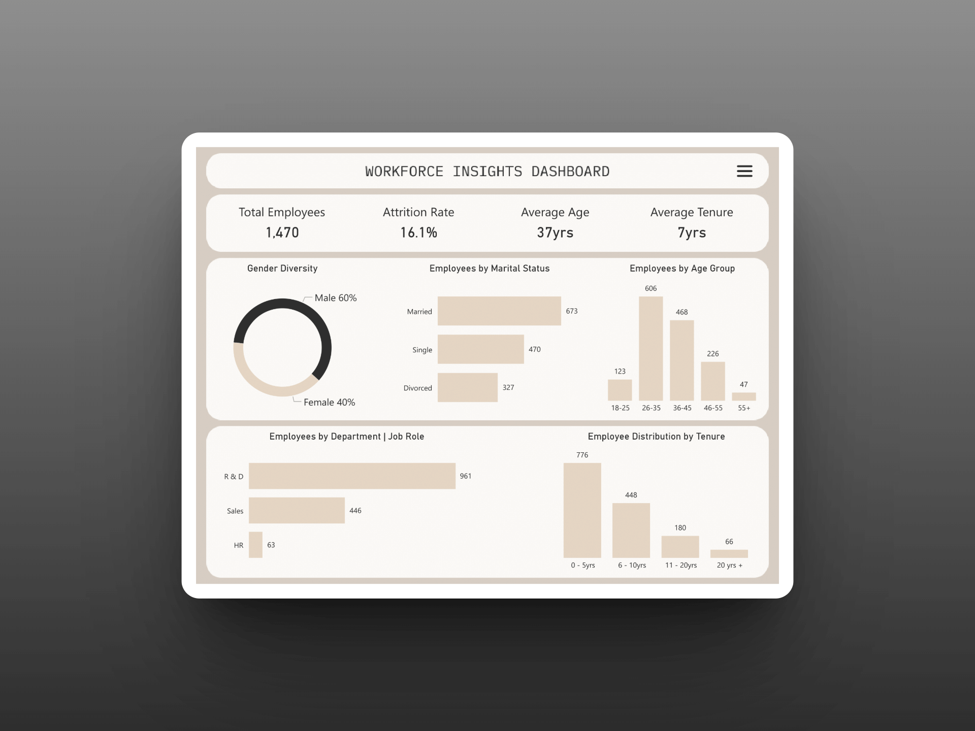 HR Analytics Power BI Dashboard