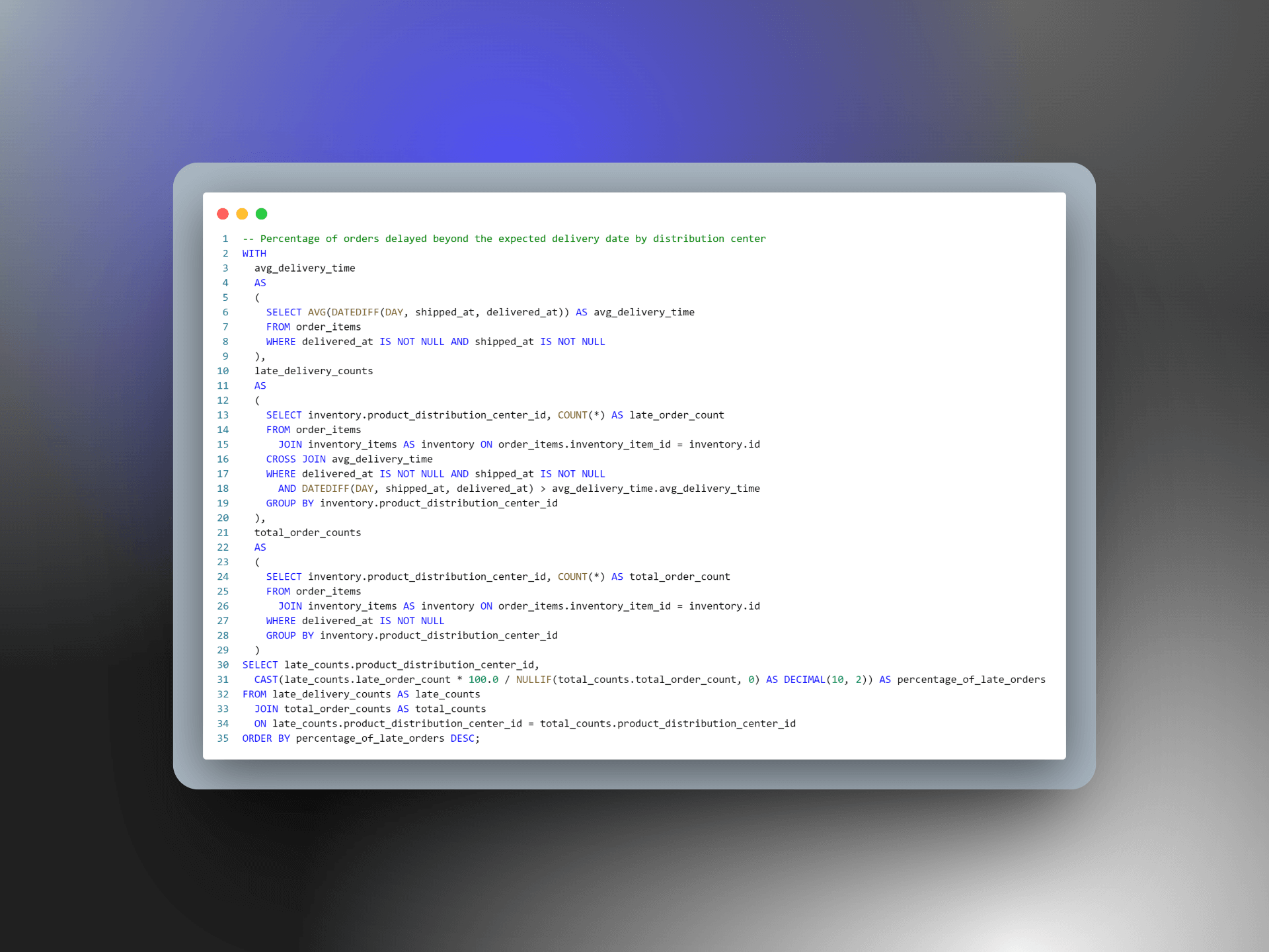 Order Fulfillment Analysis Visualization